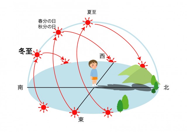 秋分の日 株式会社東海レーベンのお知らせ